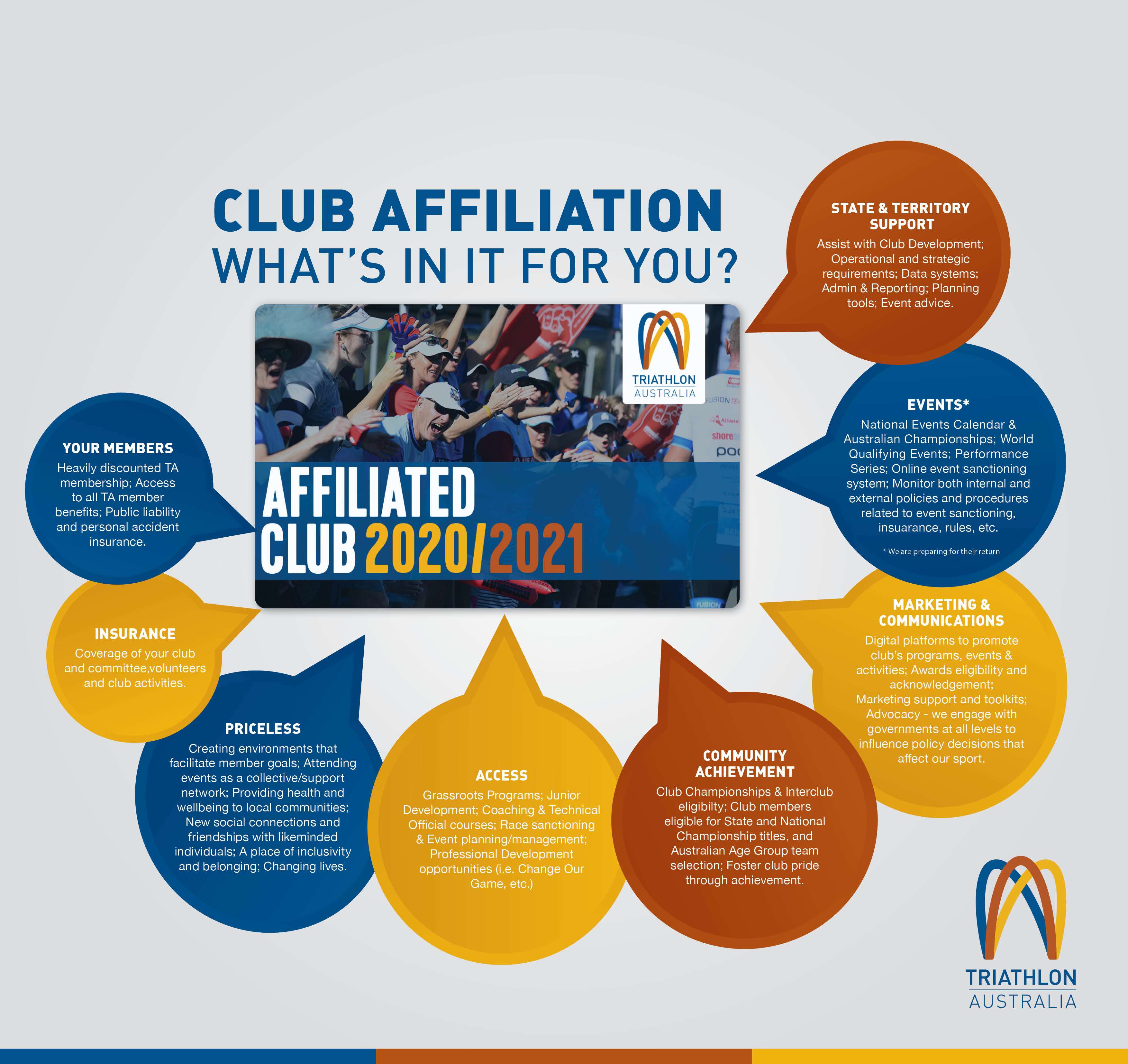 Club Affiliation Infographic