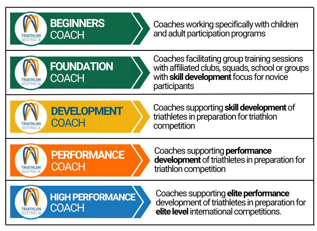 coach_framework
