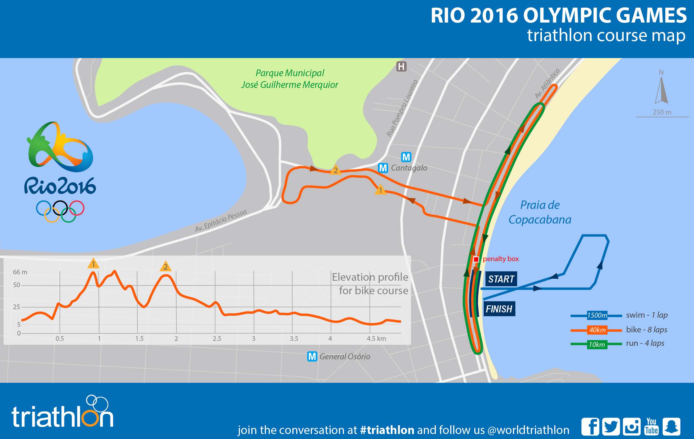 Rio Course