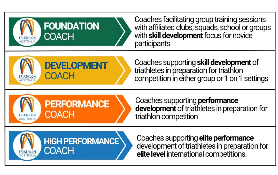 coach framework 2023